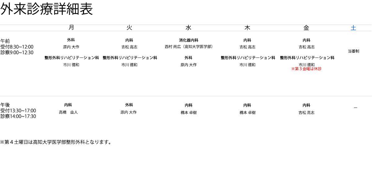 外来診療詳細表