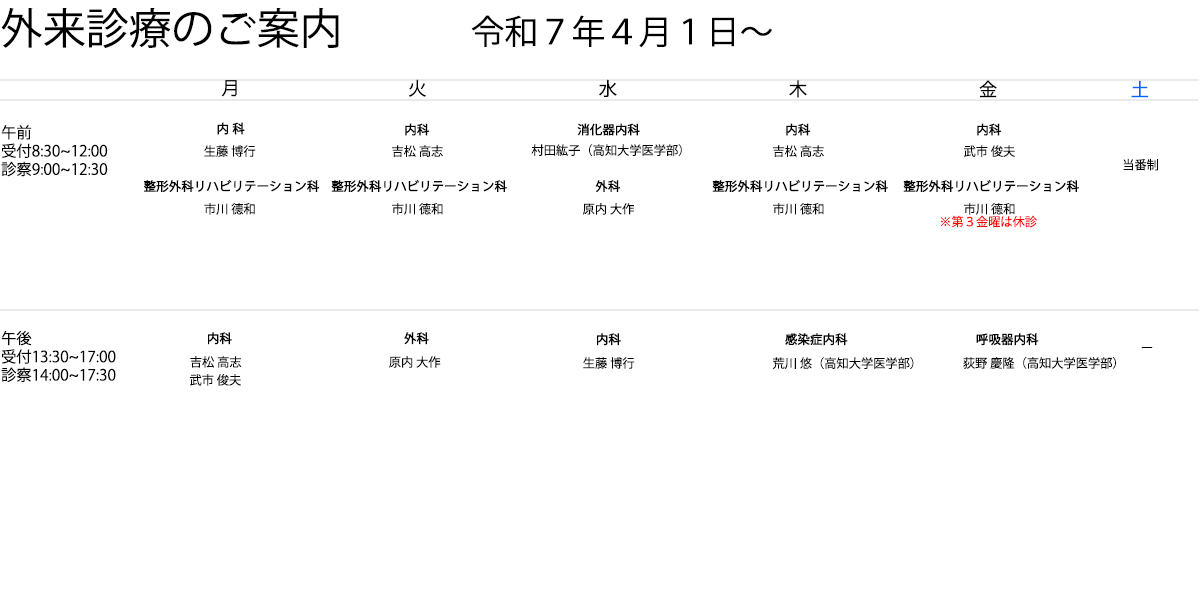 外来診療詳細表